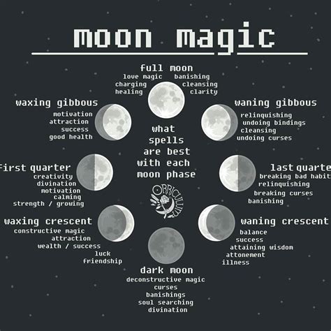 Witchcraft lunar phase